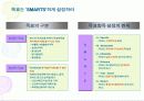한국의 목표관리 제도사례와 기업의 모범 사례 19페이지