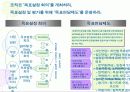 한국의 목표관리 제도사례와 기업의 모범 사례 20페이지