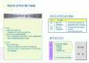 한국의 목표관리 제도사례와 기업의 모범 사례 28페이지