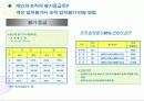 한국의 목표관리 제도사례와 기업의 모범 사례 30페이지