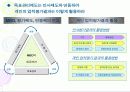 한국의 목표관리 제도사례와 기업의 모범 사례 36페이지