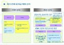 한국의 목표관리 제도사례와 기업의 모범 사례 37페이지