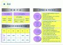 한국의 목표관리 제도사례와 기업의 모범 사례 48페이지