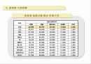 [국제마케팅] 미샤(Missha), “초저가” 전략 9페이지