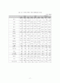 해외투자론보고서(동아제약) 17페이지