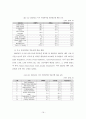 해외투자론보고서(동아제약) 19페이지