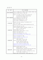 해외투자론보고서(동아제약) 28페이지