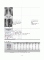 척추관 협착증 케이스 스터디 29페이지