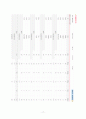 1200㎉ 유동식 1700㎉ 구강외과 환자식 식단 작성 17페이지