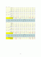 1200㎉ 유동식 1700㎉ 구강외과 환자식 식단 작성 22페이지