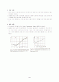 고체의 열팽창 계수 4페이지