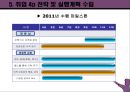 커리어 포트폴리오 - 자기진단종합, 구직전략 세우기, 생이설계, 이력서와 자기소개서 53페이지