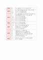 한-EU FTA 주요 내용과 그 추진과정 5페이지