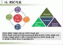 BSC도입과 추진방법 6페이지