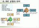 BSC도입과 추진방법 8페이지