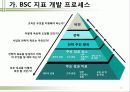 BSC도입과 추진방법 11페이지