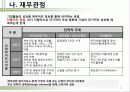 BSC도입과 추진방법 12페이지