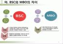 BSC도입과 추진방법 22페이지