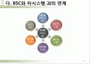 BSC도입과 추진방법 26페이지