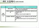 BSC도입과 추진방법 32페이지