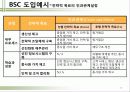 BSC도입과 추진방법 33페이지