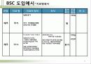 BSC도입과 추진방법 35페이지