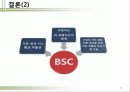 BSC도입과 추진방법 38페이지