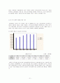 오리온 ORION 기업분석과 마케팅사례분석 21페이지