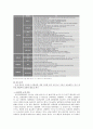 롯데홈쇼핑 기업 경영분석및 마케팅전략분석과 나의견해 10페이지