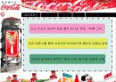 한국 Coca - Cola 마케팅 사례발표 3페이지
