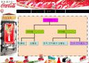 한국 Coca - Cola 마케팅 사례발표 5페이지