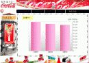 한국 Coca - Cola 마케팅 사례발표 7페이지