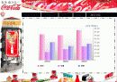 한국 Coca - Cola 마케팅 사례발표 8페이지