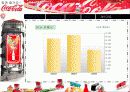 한국 Coca - Cola 마케팅 사례발표 9페이지
