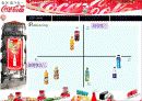 한국 Coca - Cola 마케팅 사례발표 15페이지