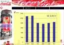 한국 Coca - Cola 마케팅 사례발표 17페이지