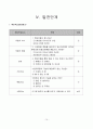  현대무용의 특징 및 진단학습 14페이지