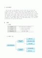  Ⅰ. 의복 마련과 관리 - 1. 의복의 기능과 옷차림, (1) 의복의 기원 (2) 의복의 기능과 의미 3페이지