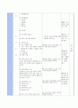  Ⅰ. 의복 마련과 관리 - 1. 의복의 기능과 옷차림, (1) 의복의 기원 (2) 의복의 기능과 의미 6페이지