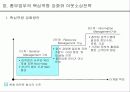 총무기능과역할 17페이지