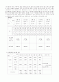 내과중환자실 case 7페이지