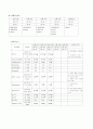 내과중환자실 case 14페이지