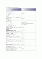 간세포암 (Hepatocellular Carcinoma) 케이스 스터디 13페이지