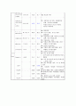 간세포암 (Hepatocellular Carcinoma) 케이스 스터디 15페이지