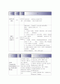 간세포암 (Hepatocellular Carcinoma) 케이스 스터디 17페이지