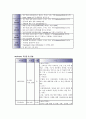 간세포암 (Hepatocellular Carcinoma) 케이스 스터디 20페이지