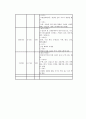 간세포암 (Hepatocellular Carcinoma) 케이스 스터디 22페이지