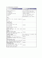 담관암 (Cholangiocarcinoma) 케이스 스터디 10페이지