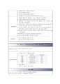 담관암 (Cholangiocarcinoma) 케이스 스터디 21페이지