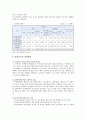 통합교육의 중요성과 현황 및 개선방안 - 통합교육의 중요성, 통합교육의 조건, 통합교육의 효과, 현황, 개선방안 11페이지